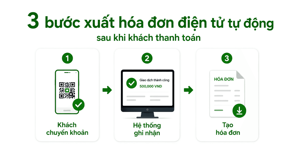 3 bước xuất hoá đơn điện tử tự động