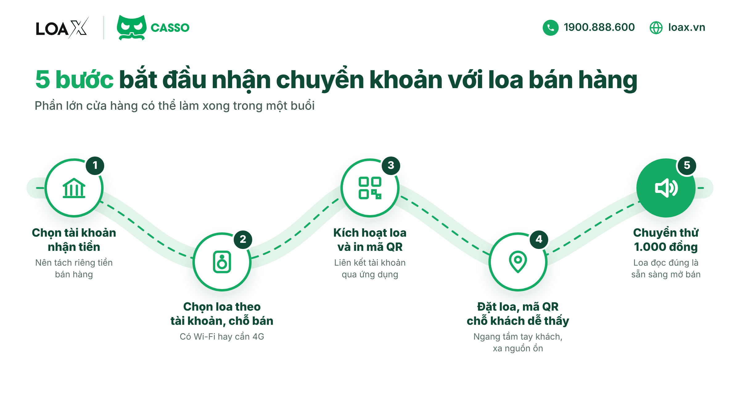 5 bước bắt đầu nhận chuyển khoản với loa bán hàng cho hộ kinh doanh