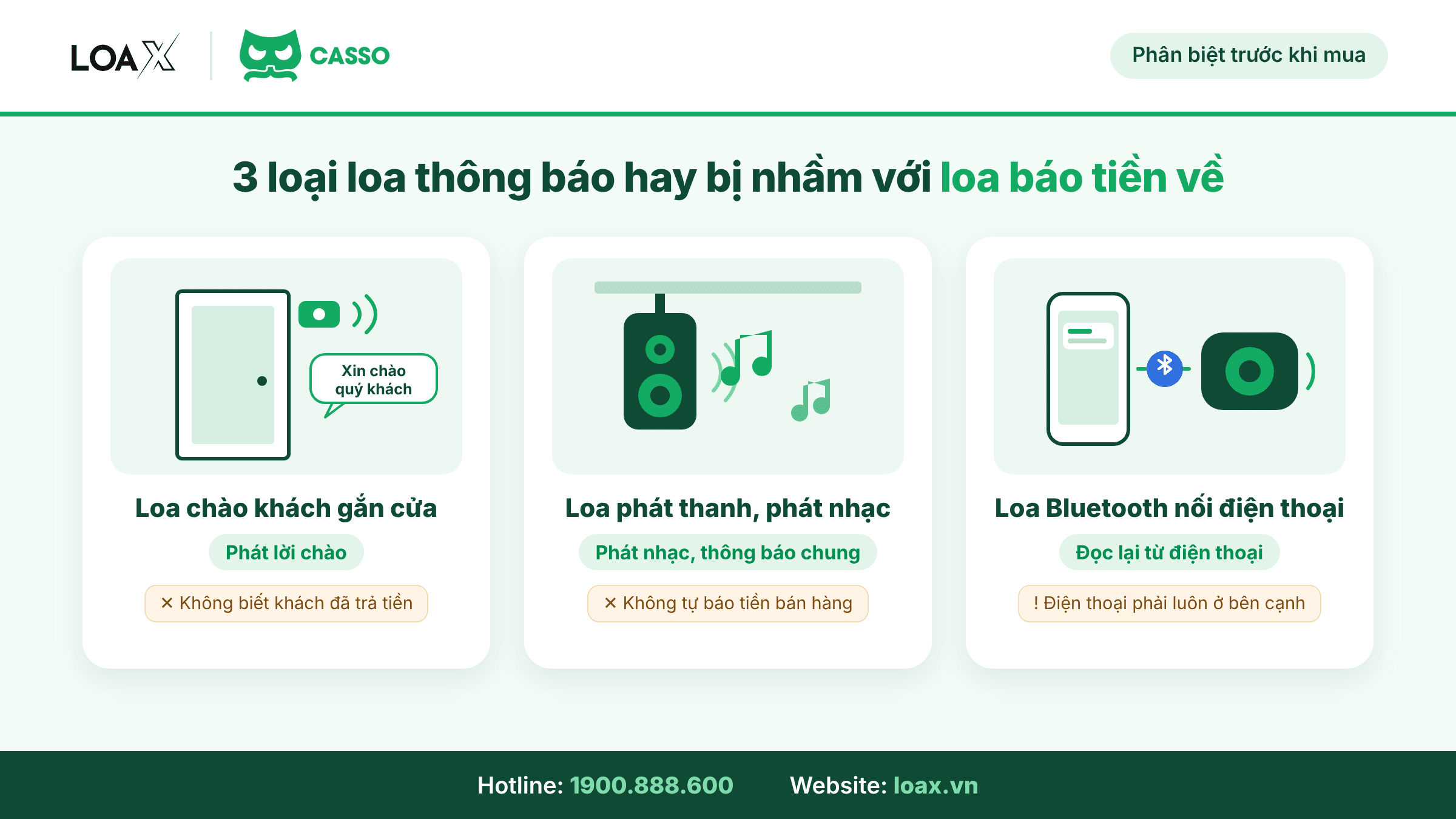Ba loại loa thông báo hay bị nhầm với loa thông báo tiền về