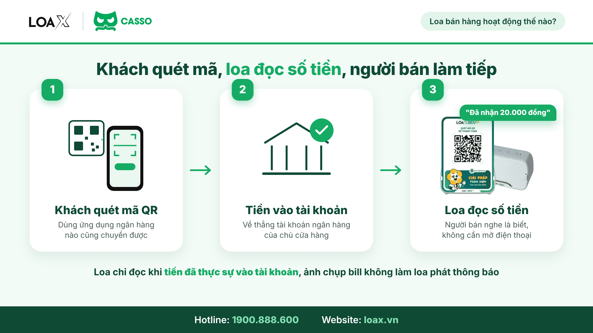 Loa bán hàng đọc số tiền ngay khi khách chuyển khoản thành công