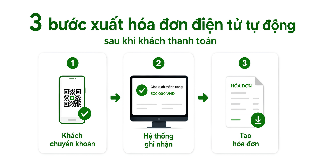 3 bước xuất hoá đơn điện tử tự động